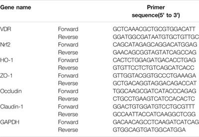 Emodin Protects Sepsis Associated Damage to the Intestinal Mucosal Barrier Through the VDR/ Nrf2 /HO-1 Pathway